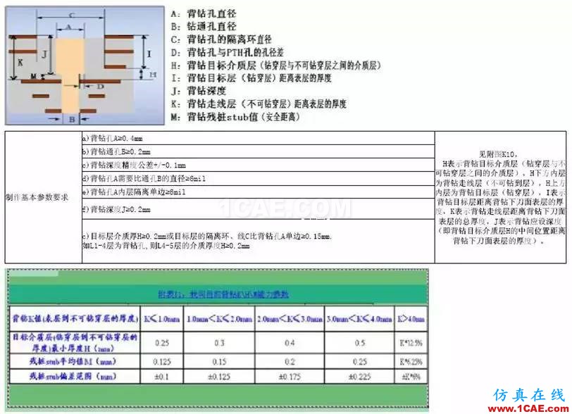 SI-list【中國】Allegro輸出背鉆文件操作步驟EDA應(yīng)用技術(shù)圖片10