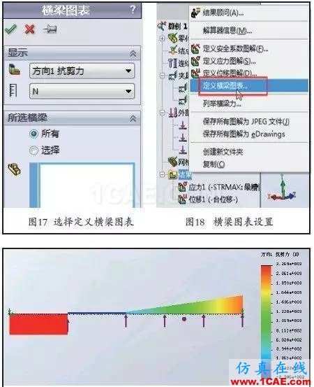 SOLIDWORKSSimulation圖解應用教程——橫梁的力學分析solidworks仿真分析圖片14