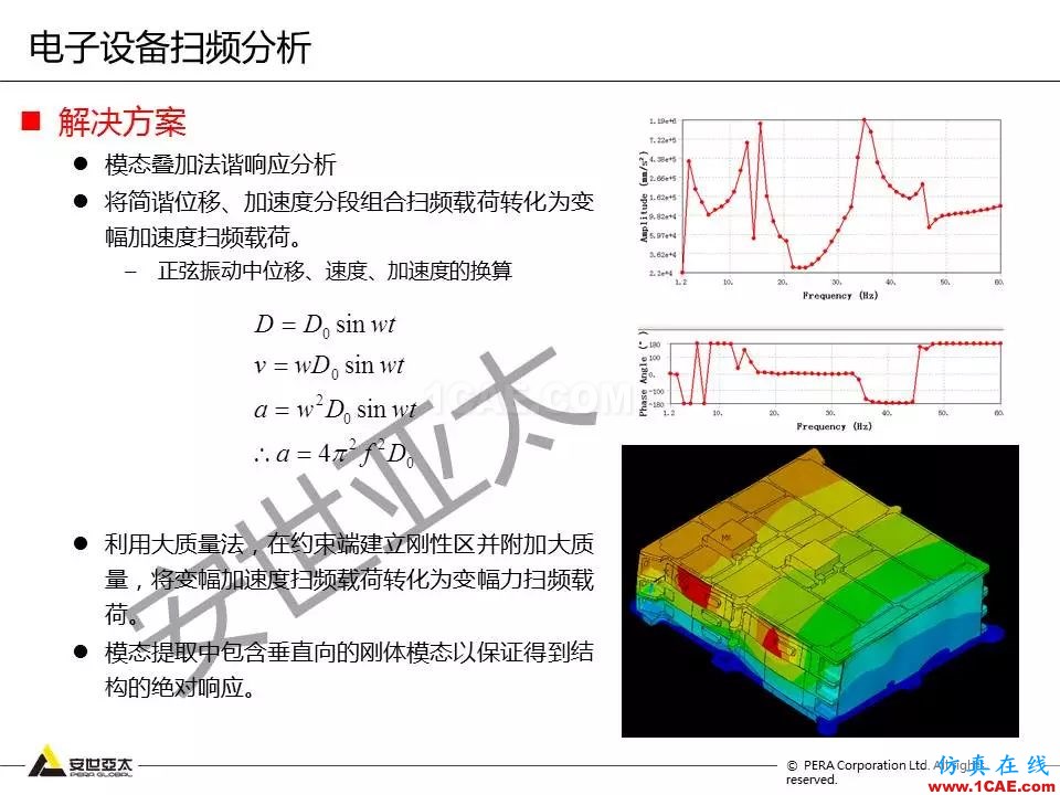 方案 | 電子設(shè)備仿真設(shè)計(jì)整體解決方案HFSS結(jié)果圖片16