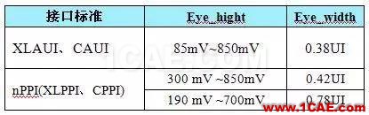 PHY——內(nèi)部接口協(xié)議【轉(zhuǎn)發(fā)】EDA培訓教程圖片16