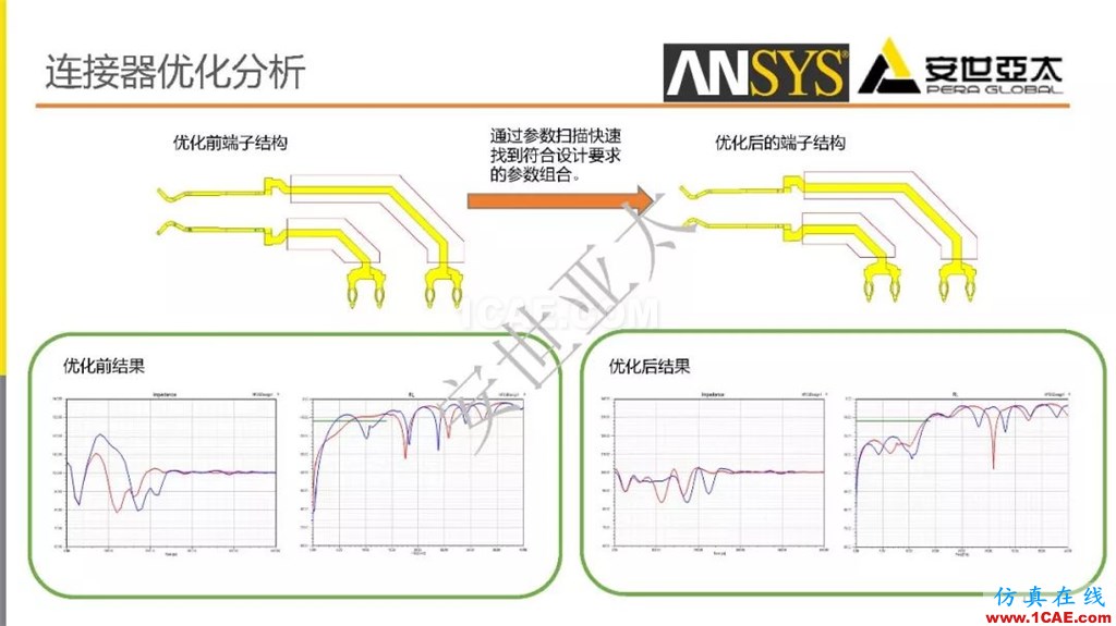 分享 l 高速連接器的電磁設(shè)計(jì)仿真ansys培訓(xùn)的效果圖片13