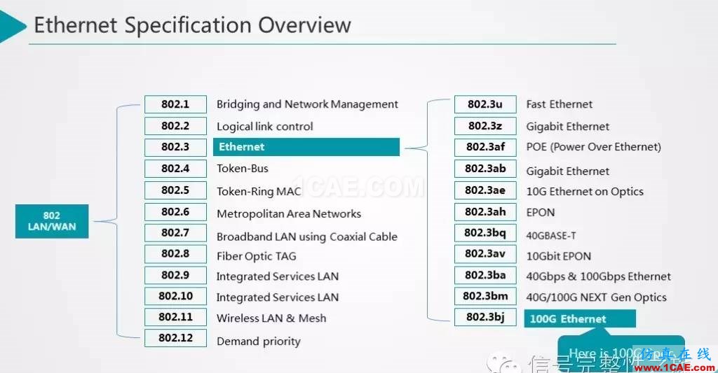 T44 25Gbps Etherenet 信號仿真和設計HFSS結(jié)果圖片4