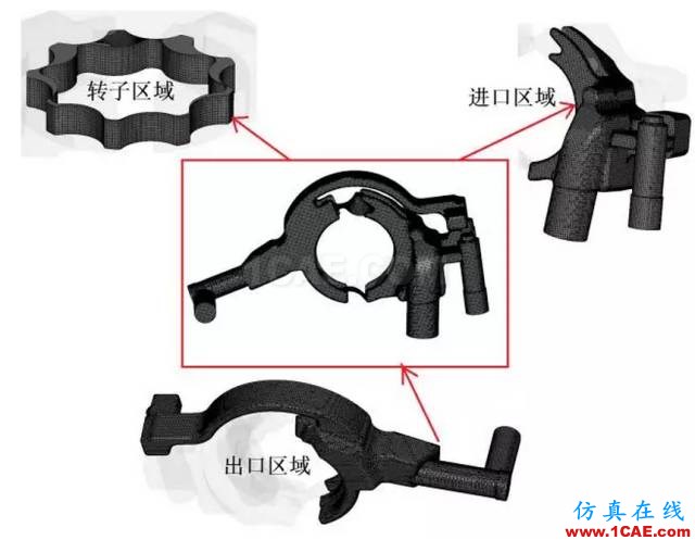 【技術(shù)貼】機(jī)油泵的選型與驗(yàn)證Pumplinx旋轉(zhuǎn)機(jī)構(gòu)有限元分析圖片5