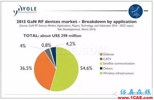 手機要用上GaN，還有哪些難題需要解決？HFSS培訓課程圖片2