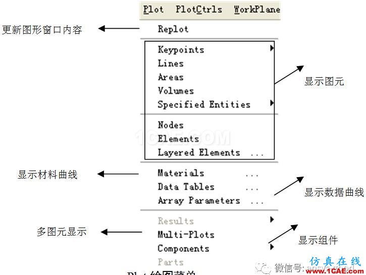 ANSYS圖形用戶界面GUI介紹-以經典界面為例ansys圖片11