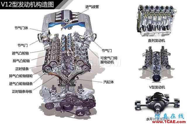 史上最全超高清汽車(chē)機(jī)械構(gòu)造精美圖解，你絕對(duì)未曾見(jiàn)過(guò)！機(jī)械設(shè)計(jì)案例圖片91