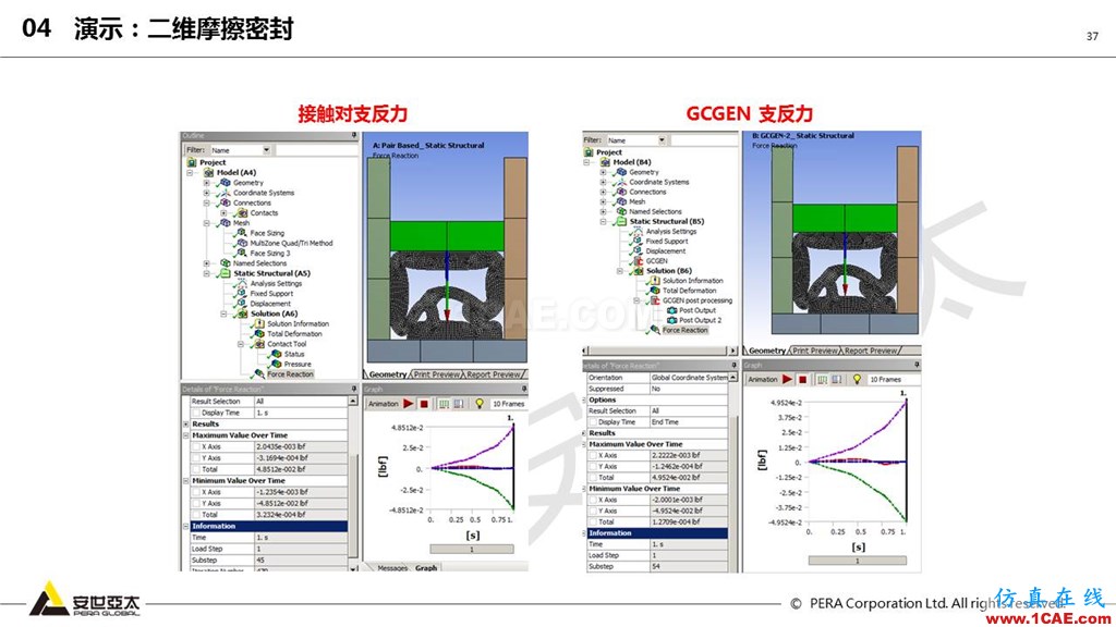 ansys General Contact在接觸定義中的運(yùn)用（44頁P(yáng)PT+視頻）ansys分析圖片37