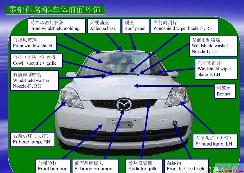 汽車(chē)零部件中英文圖解大全（珍藏版）機(jī)械設(shè)計(jì)資料圖片3