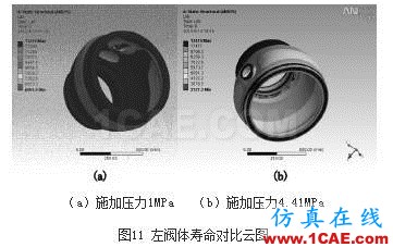 浮動球球閥疲勞壽命分析ansys結(jié)果圖片11