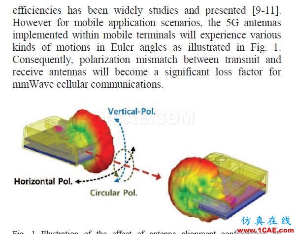 5G移動(dòng)終端28GHz多極化天線陣列，看看別人怎么設(shè)計(jì)的HFSS分析案例圖片3