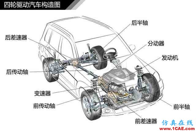 史上最全超高清汽車(chē)機(jī)械構(gòu)造精美圖解，你絕對(duì)未曾見(jiàn)過(guò)！機(jī)械設(shè)計(jì)培訓(xùn)圖片43