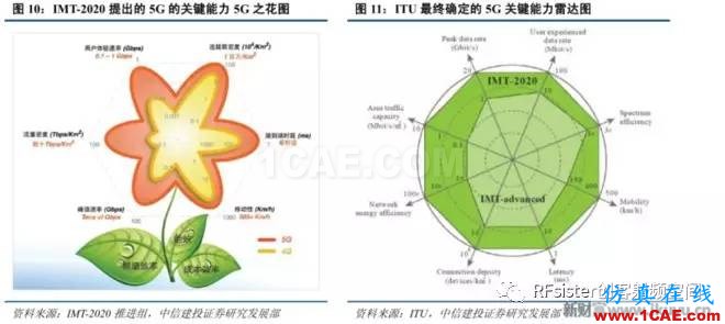 ?再不了解就OUT了！讀懂5G要了解這些：大規(guī)模天線...ansysem仿真分析圖片12