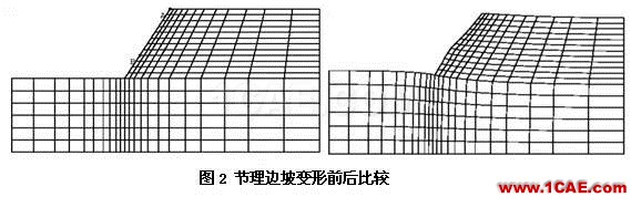 Abaqus在巖土工程的應(yīng)用abaqus有限元培訓(xùn)教程圖片2