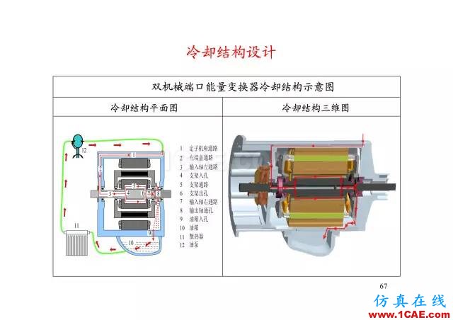 【PPT分享】新能源汽車永磁電機是怎樣設計的?Maxwell仿真分析圖片66