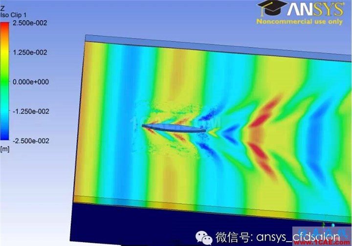 船舶阻力預(yù)報(bào)的ANSYSFLUENT解決方案fluent結(jié)果圖片9