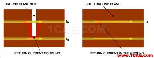 ISM-RF產(chǎn)品中的PCB布局常見“缺陷”ADS電磁仿真分析圖片16