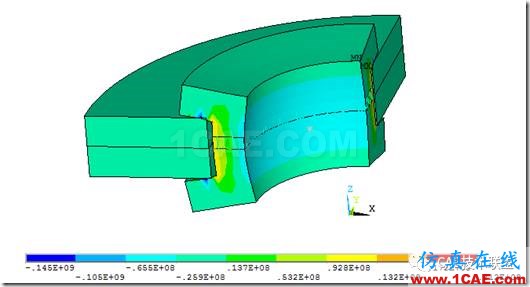 基于ANSYS經(jīng)典界面的單個(gè)螺栓聯(lián)接的分析ansys結(jié)果圖片16
