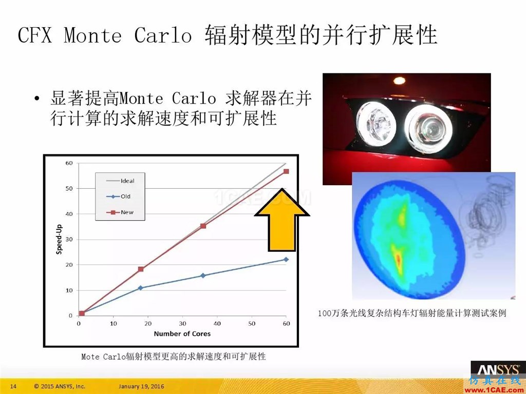 一張圖看懂ANSYS17.0 流體 新功能與改進fluent培訓的效果圖片18