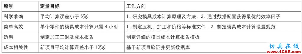 基于AutoForm的沖壓模具成本計(jì)算方法研究(上)ansys分析案例圖片9