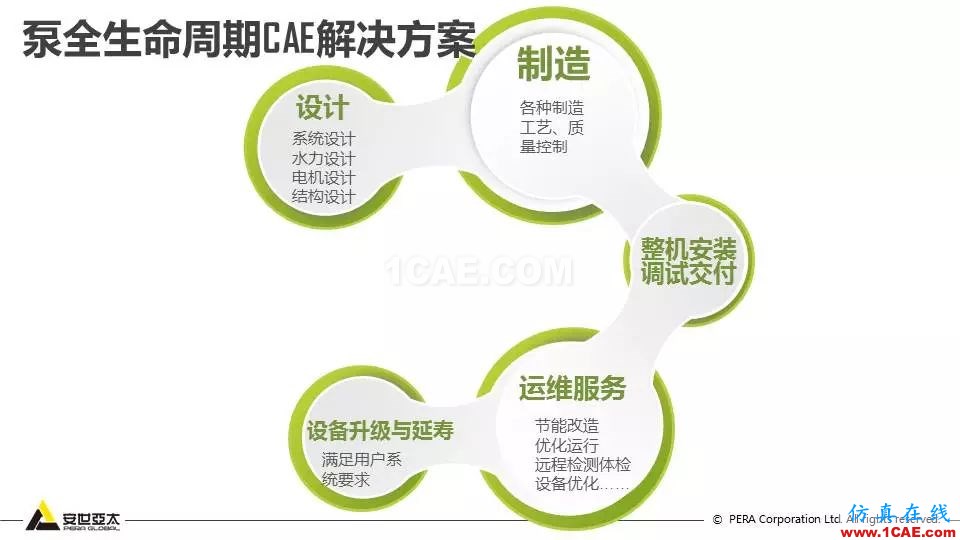 泵全生命周期CAE解決方案ansys分析案例圖片8