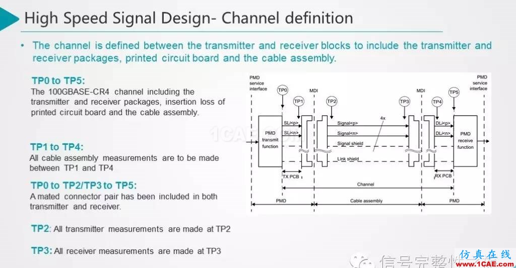 T44 25Gbps Etherenet 信號仿真和設計HFSS分析案例圖片7