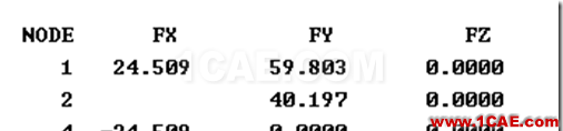 ANSYS與ABAQUS實(shí)例比較 | 桁架系統(tǒng)的靜力學(xué)分析ansys圖片14