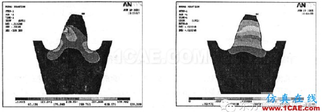 有限元分析軟件ANSYS在機(jī)械設(shè)計中的應(yīng)用ansys仿真分析圖片7