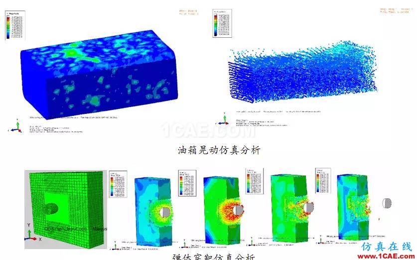 Abaqus特色功能大全(一)abaqus有限元仿真圖片9