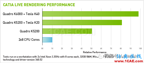 NVIDIA QUADRO與CATIA久經(jīng)考驗(yàn)的黃金組合只為實(shí)現(xiàn)完美設(shè)計(jì)Catia仿真分析圖片4