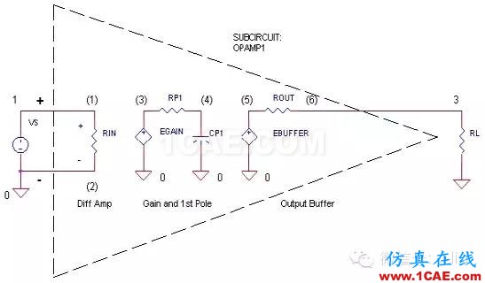 SI-list【中國(guó)】萬(wàn)物皆模擬，來(lái)看看模擬電路基礎(chǔ)！HFSS分析圖片19