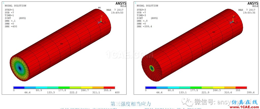 [原創(chuàng)]彈塑性專題-ANSYS屈服準(zhǔn)則是啥？以圓軸的塑性扭轉(zhuǎn)為例ansys結(jié)構(gòu)分析圖片5