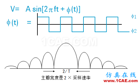 IC好文推薦：信號(hào)源是如何工作的？HFSS分析圖片32