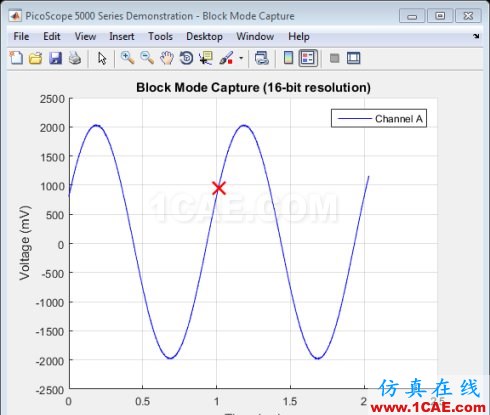 MATLAB-使用信號處理工具箱分析PicoScope 數(shù)據(jù)