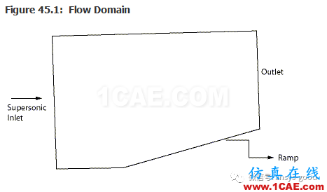 70道ANSYS Fluent驗(yàn)證案例操作步驟在這里【轉(zhuǎn)發(fā)】fluent分析案例圖片45