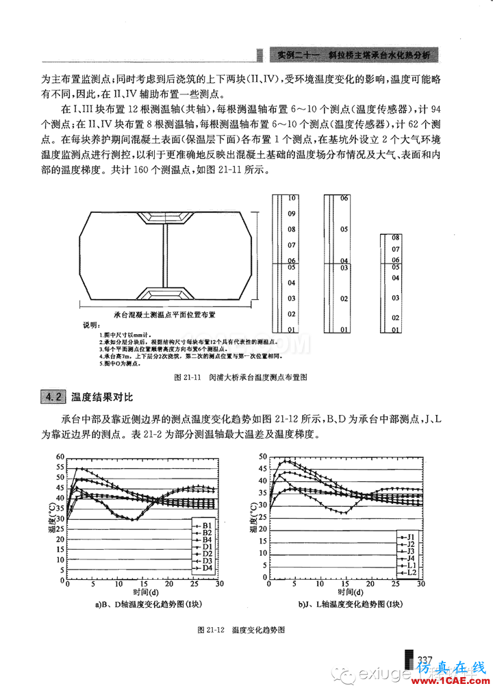 Midas Civil 實例之二十一斜拉橋主塔承臺水化熱分析Midas Civil學(xué)習(xí)資料圖片11