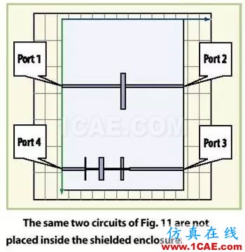 屏蔽的微波PCB的共振預測HFSS培訓的效果圖片4