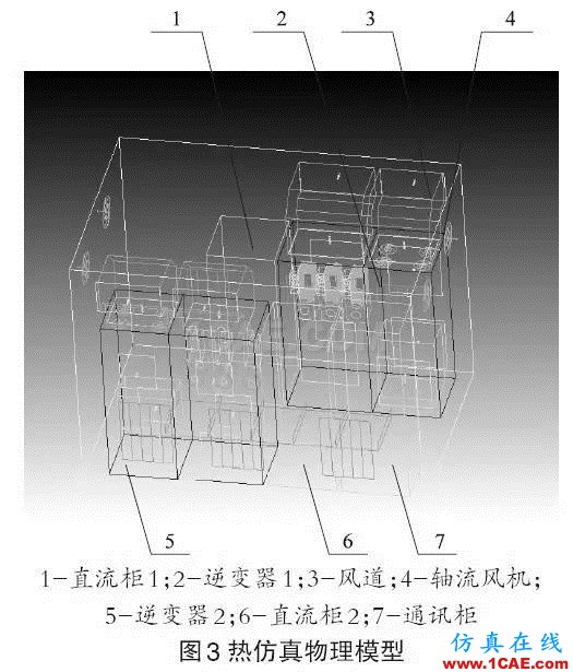 技術(shù)分享 | Icepak應用于光伏箱式逆變器的散熱分析icepak分析圖片3