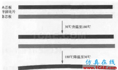 PCB板變形的原因在哪里，如何預(yù)防？ADS電磁技術(shù)圖片6