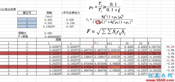 連載-“老朱陪您學(xué)Civil”之梁橋抗震4Midas Civil應(yīng)用技術(shù)圖片14