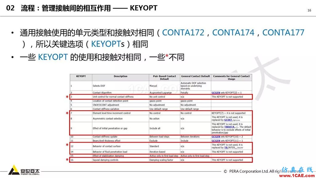 ansys General Contact在接觸定義中的運(yùn)用（44頁P(yáng)PT+視頻）ansys培訓(xùn)課程圖片16