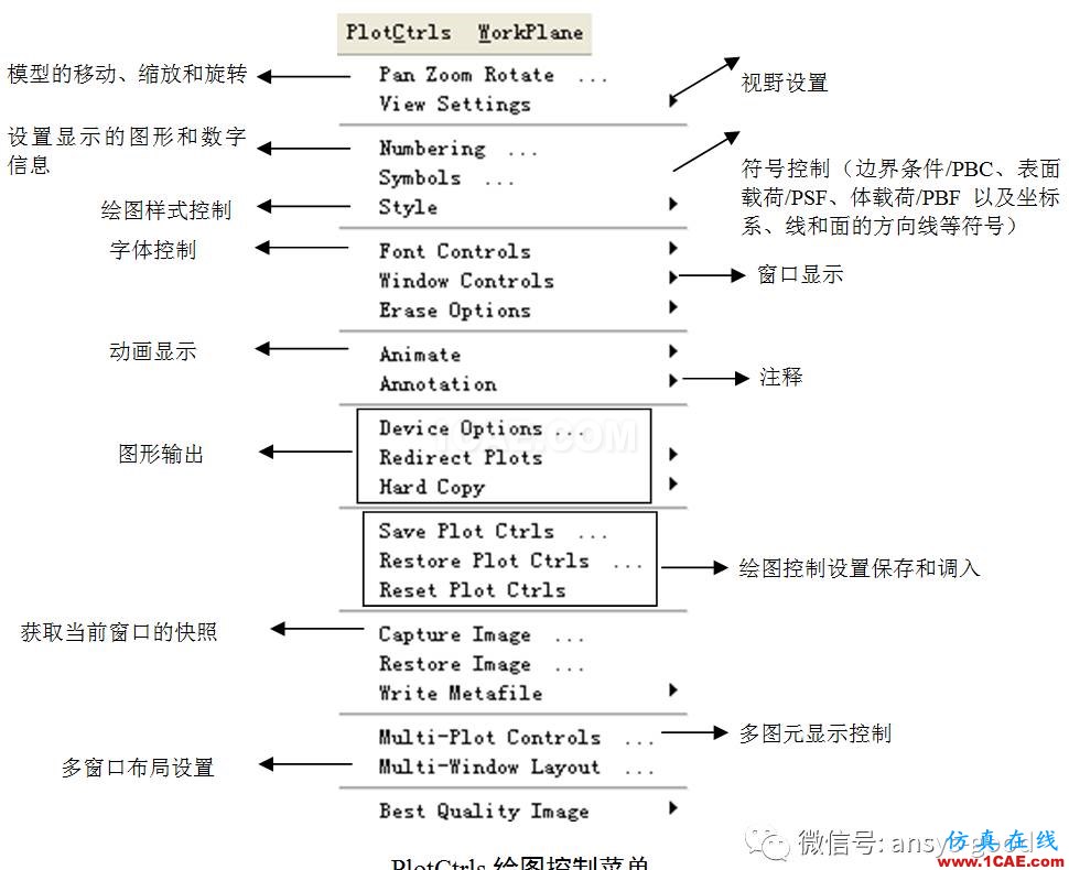 ANSYS圖形用戶界面GUI介紹-以經典界面為例ansys圖片12