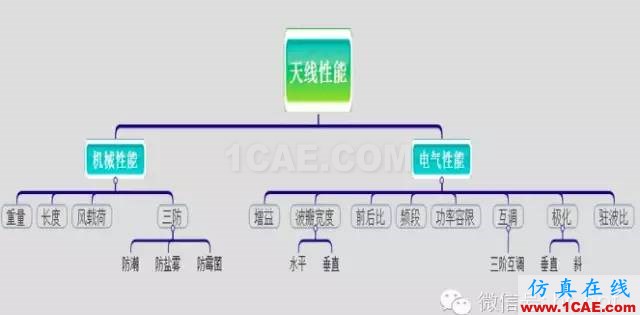 最好的天線基礎(chǔ)知識(shí)！超實(shí)用 隨時(shí)查詢(20170325)【轉(zhuǎn)】HFSS結(jié)果圖片31