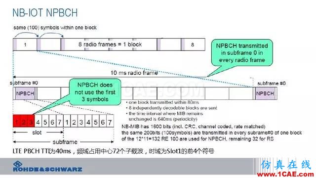 創(chuàng)新不止！一文讀懂NB-IoT原理及測(cè)試ansysem仿真分析圖片42