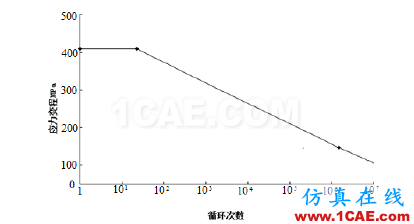 直驅(qū)式風(fēng)電機(jī)組發(fā)電機(jī)部件強(qiáng)度分析hypermesh分析圖片8