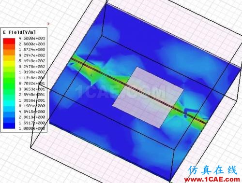 差分信號(hào)回流路徑的全波電磁場(chǎng)解析