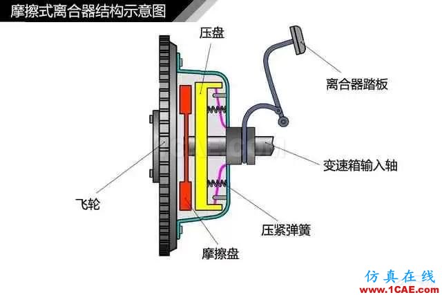 史上最全超高清汽車(chē)機(jī)械構(gòu)造精美圖解，你絕對(duì)未曾見(jiàn)過(guò)！機(jī)械設(shè)計(jì)技術(shù)圖片36