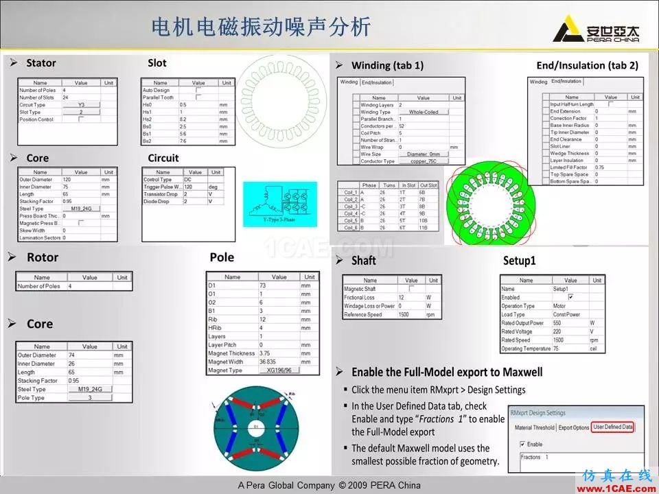 電機振動噪聲分析解決方案Maxwell應(yīng)用技術(shù)圖片21