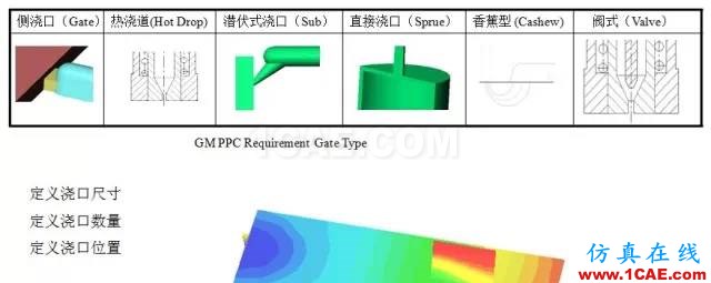 【模具·設(shè)計(jì)】如何去看模具M(jìn)oldflow模流分析報(bào)告moldflow分析案例圖片4