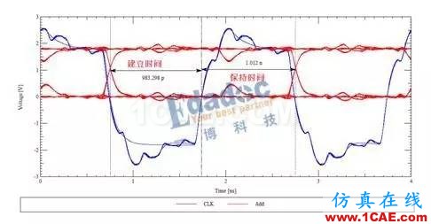 【投票第五波】DDR線長(zhǎng)匹配與時(shí)序(上)HFSS仿真分析圖片3