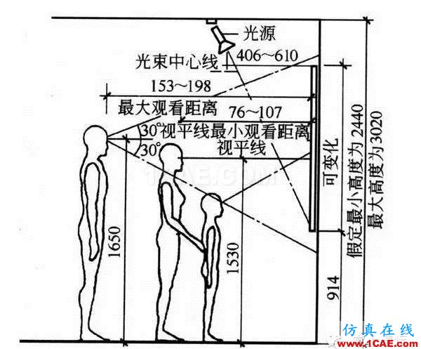 室內(nèi)設(shè)計(jì)標(biāo)準(zhǔn)尺寸列表 這個(gè)你太需要了【AutoCAD教程】AutoCAD學(xué)習(xí)資料圖片3